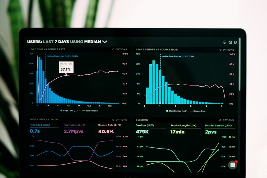 KPI Indicatori de performanta